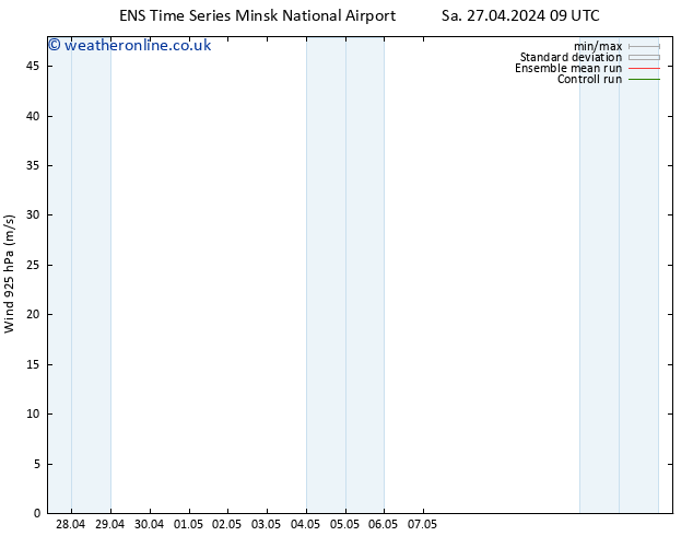 Wind 925 hPa GEFS TS Sa 27.04.2024 09 UTC