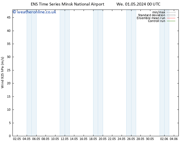 Wind 925 hPa GEFS TS Fr 03.05.2024 00 UTC