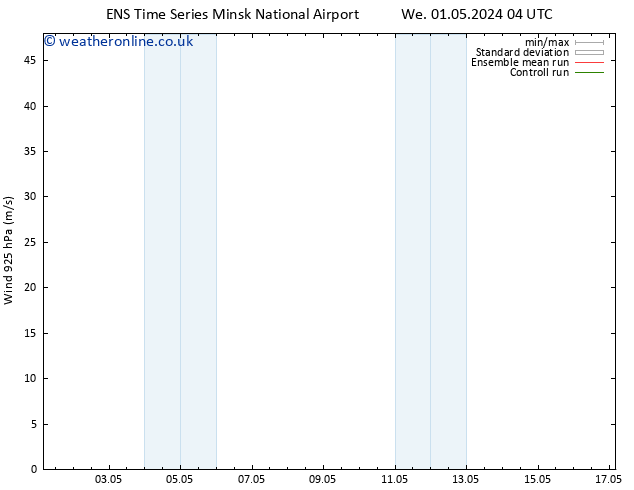 Wind 925 hPa GEFS TS Fr 03.05.2024 04 UTC