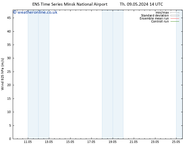 Wind 925 hPa GEFS TS Th 09.05.2024 14 UTC