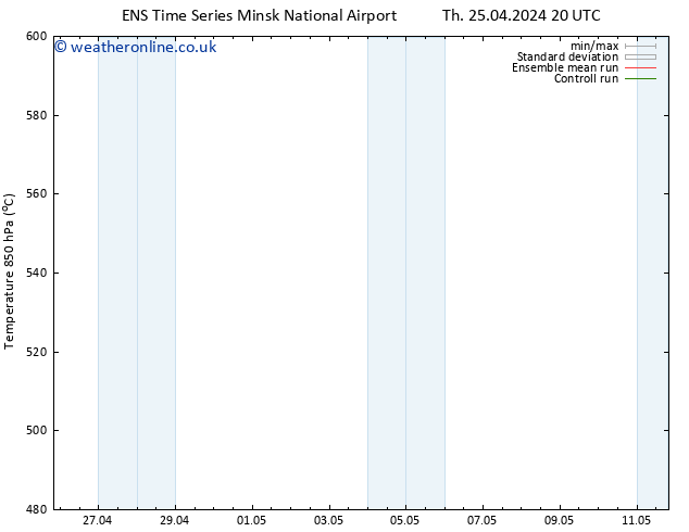 Height 500 hPa GEFS TS Th 25.04.2024 20 UTC