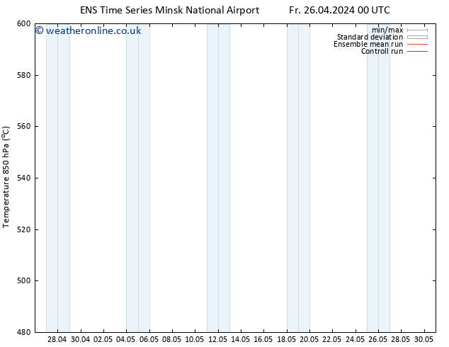 Height 500 hPa GEFS TS Fr 26.04.2024 12 UTC