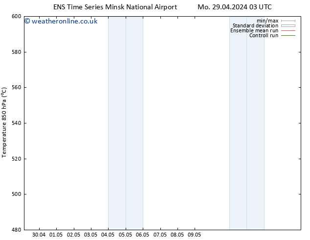 Height 500 hPa GEFS TS Mo 29.04.2024 03 UTC