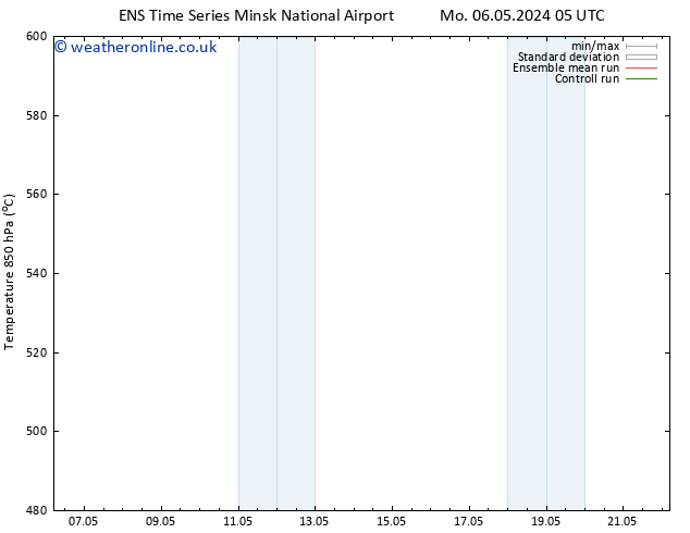 Height 500 hPa GEFS TS Mo 06.05.2024 11 UTC