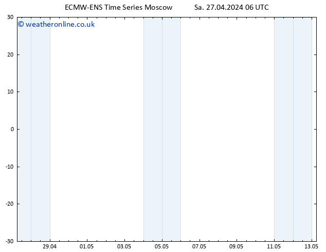 Height 500 hPa ALL TS Sa 27.04.2024 12 UTC