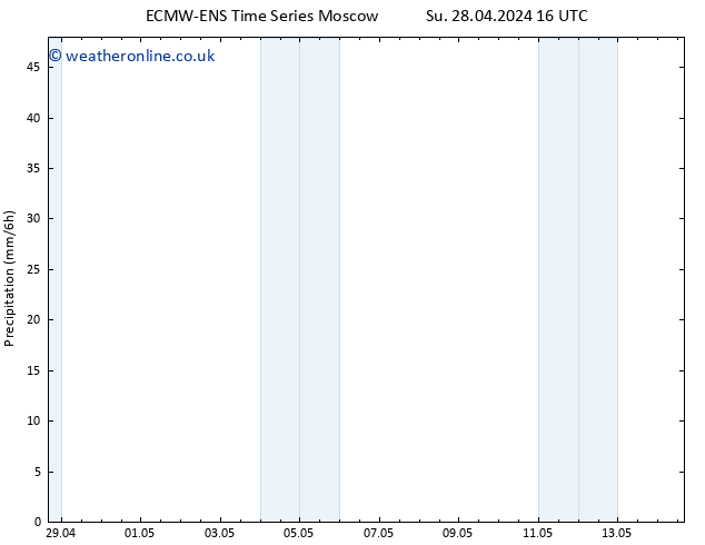 Precipitation ALL TS Tu 14.05.2024 16 UTC