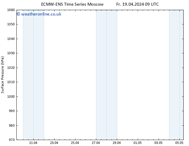 Surface pressure ALL TS Sa 20.04.2024 09 UTC