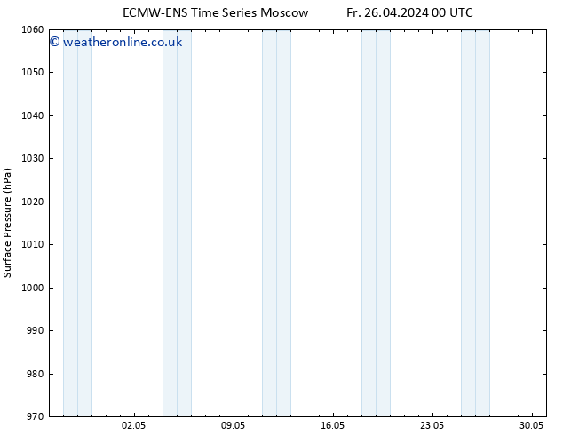 Surface pressure ALL TS Su 12.05.2024 00 UTC