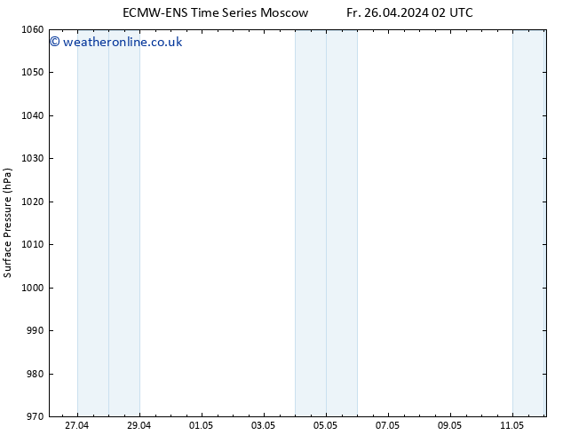 Surface pressure ALL TS Tu 30.04.2024 14 UTC