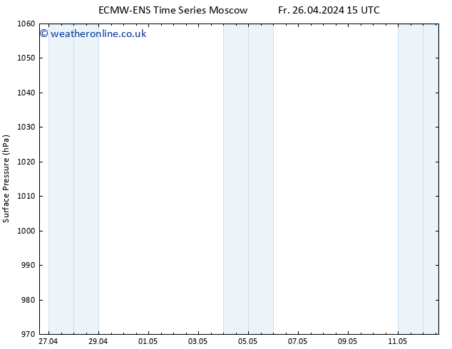 Surface pressure ALL TS Sa 27.04.2024 03 UTC