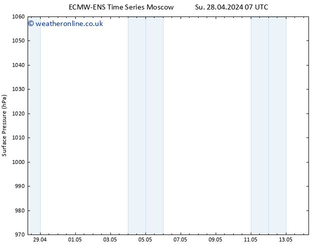 Surface pressure ALL TS Fr 03.05.2024 01 UTC