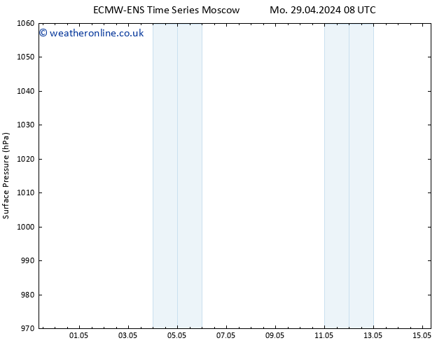 Surface pressure ALL TS We 01.05.2024 20 UTC