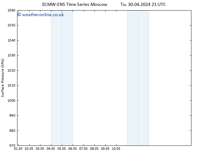 Surface pressure ALL TS Tu 30.04.2024 21 UTC