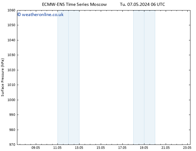 Surface pressure ALL TS We 15.05.2024 06 UTC