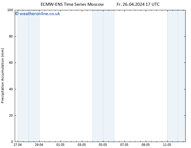 Precipitation accum. ALL TS Fr 26.04.2024 23 UTC