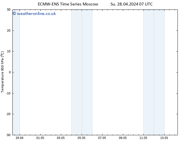 Temp. 850 hPa ALL TS Tu 30.04.2024 13 UTC