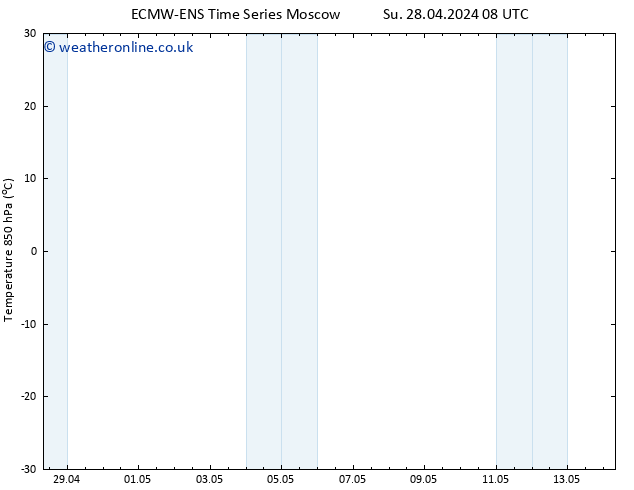 Temp. 850 hPa ALL TS Mo 06.05.2024 20 UTC