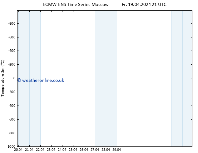 Temperature (2m) ALL TS Sa 20.04.2024 03 UTC