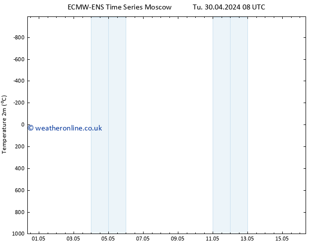 Temperature (2m) ALL TS Tu 30.04.2024 20 UTC