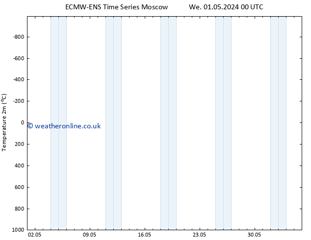 Temperature (2m) ALL TS Th 16.05.2024 00 UTC