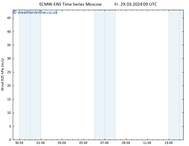 Wind 925 hPa ALL TS Fr 29.03.2024 09 UTC