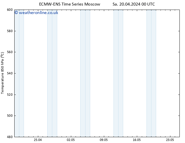 Height 500 hPa ALL TS Sa 20.04.2024 12 UTC