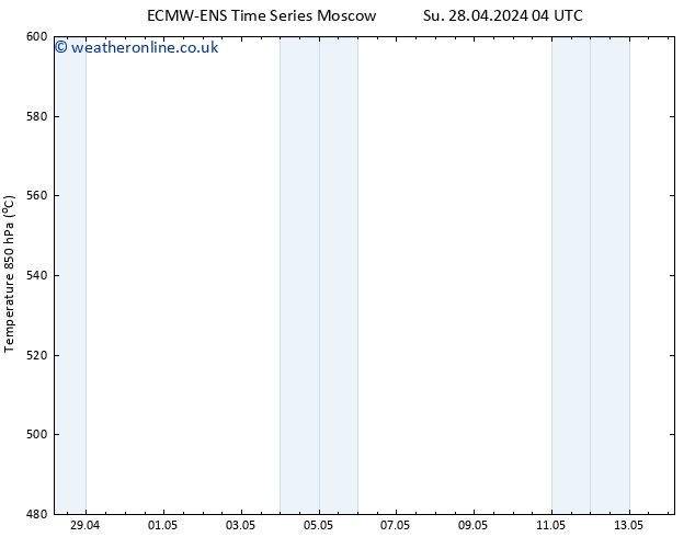 Height 500 hPa ALL TS Sa 04.05.2024 22 UTC