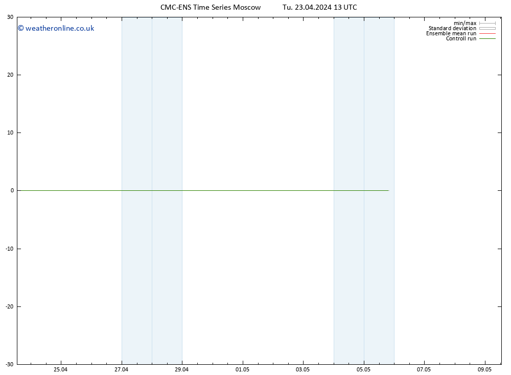 Height 500 hPa CMC TS Tu 23.04.2024 19 UTC