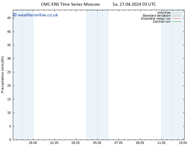 Precipitation CMC TS Fr 03.05.2024 09 UTC