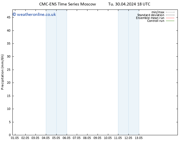 Precipitation CMC TS Mo 13.05.2024 00 UTC