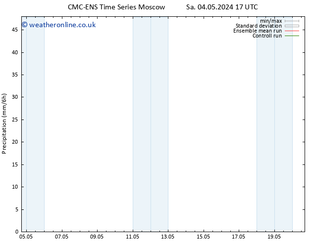 Precipitation CMC TS Sa 04.05.2024 23 UTC