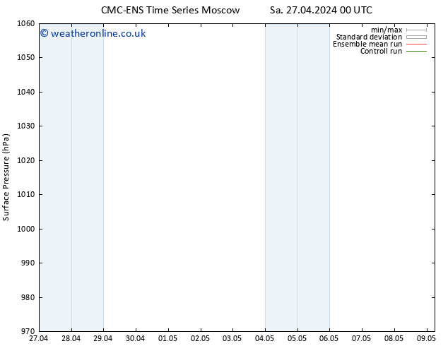 Surface pressure CMC TS Sa 27.04.2024 06 UTC