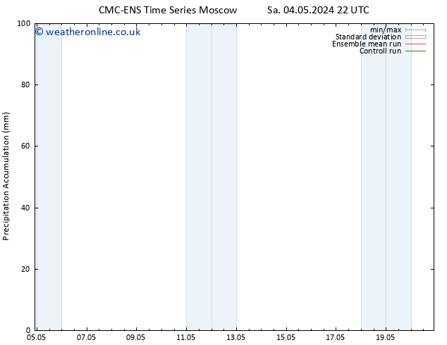 Precipitation accum. CMC TS Su 05.05.2024 22 UTC
