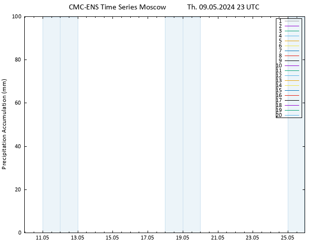 Precipitation accum. CMC TS Th 09.05.2024 23 UTC