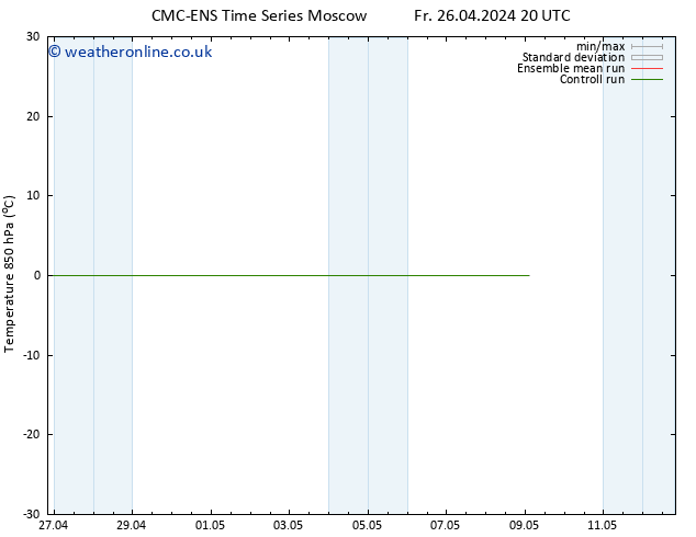 Temp. 850 hPa CMC TS Fr 26.04.2024 20 UTC