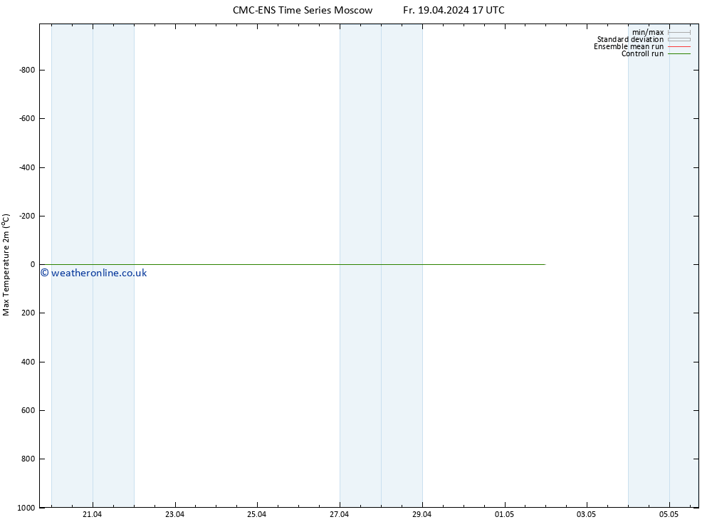 Temperature High (2m) CMC TS Fr 19.04.2024 17 UTC