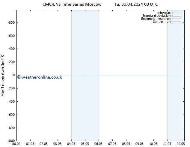 Temperature High (2m) CMC TS Th 02.05.2024 06 UTC