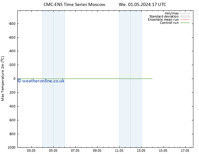 Temperature High (2m) CMC TS Mo 06.05.2024 05 UTC