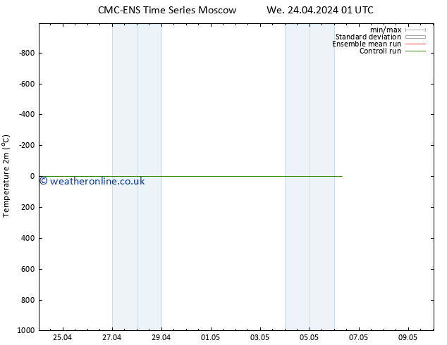 Temperature (2m) CMC TS Th 25.04.2024 01 UTC