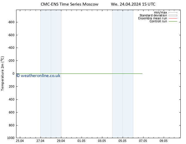 Temperature (2m) CMC TS Th 25.04.2024 15 UTC