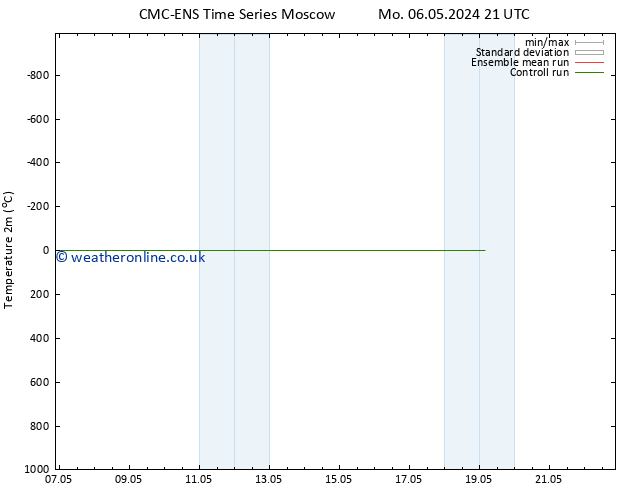 Temperature (2m) CMC TS Th 09.05.2024 21 UTC