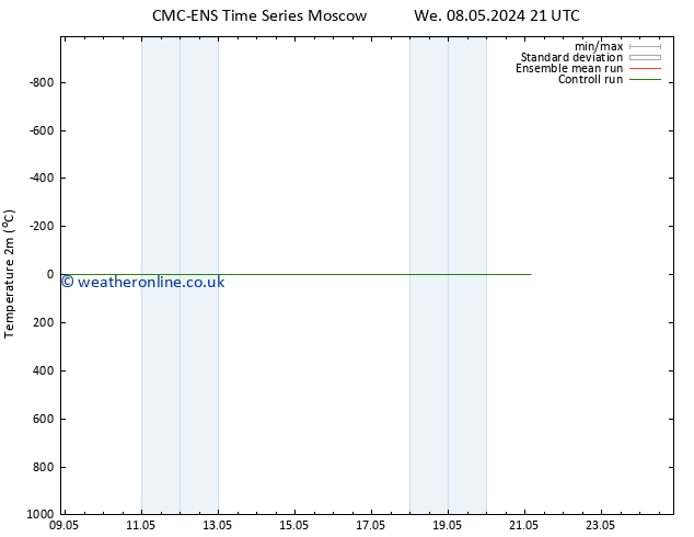 Temperature (2m) CMC TS Fr 10.05.2024 03 UTC