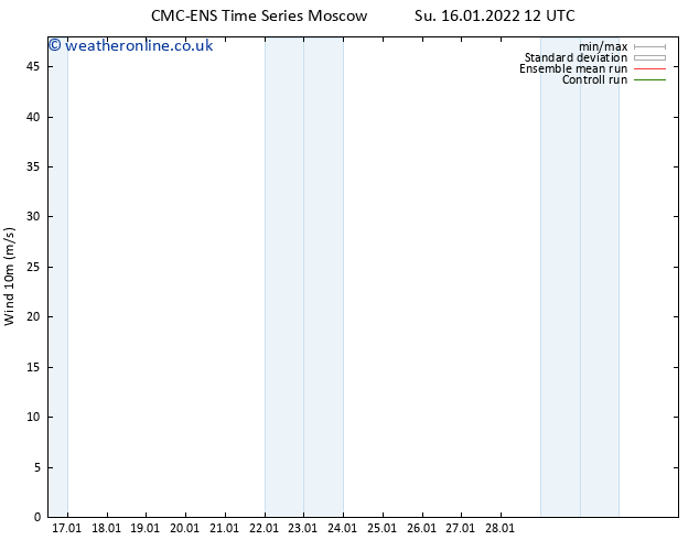 Surface wind CMC TS Su 16.01.2022 12 UTC