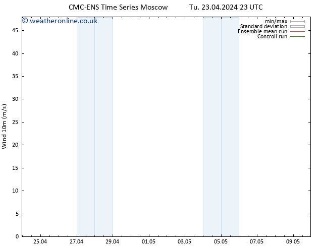 Surface wind CMC TS Mo 29.04.2024 23 UTC