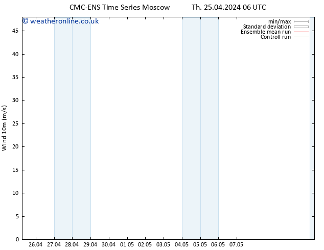 Surface wind CMC TS Sa 27.04.2024 12 UTC