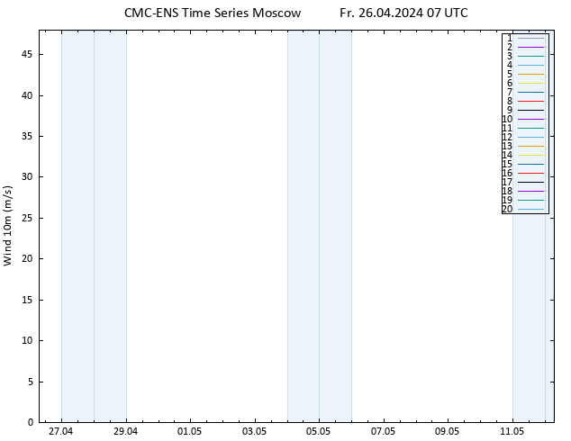 Surface wind CMC TS Fr 26.04.2024 07 UTC