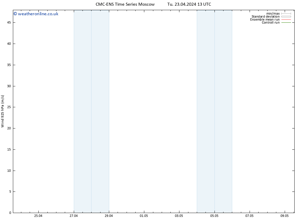 Wind 925 hPa CMC TS Fr 03.05.2024 13 UTC