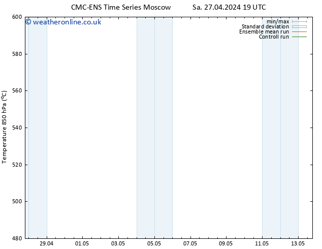 Height 500 hPa CMC TS Fr 03.05.2024 01 UTC