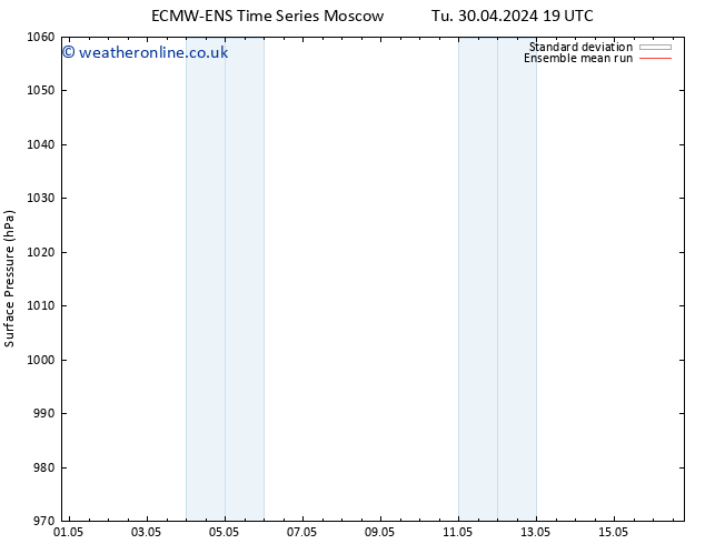 Surface pressure ECMWFTS Tu 07.05.2024 19 UTC