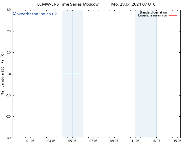 Temp. 850 hPa ECMWFTS We 01.05.2024 07 UTC